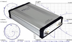 Network Analyser