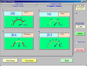 Power Analyser