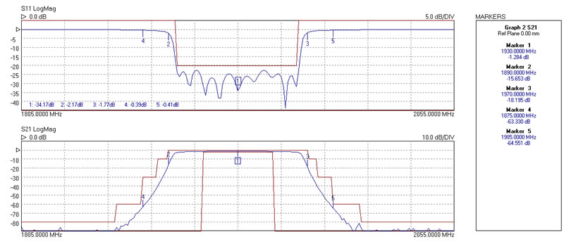 Limit lines testing