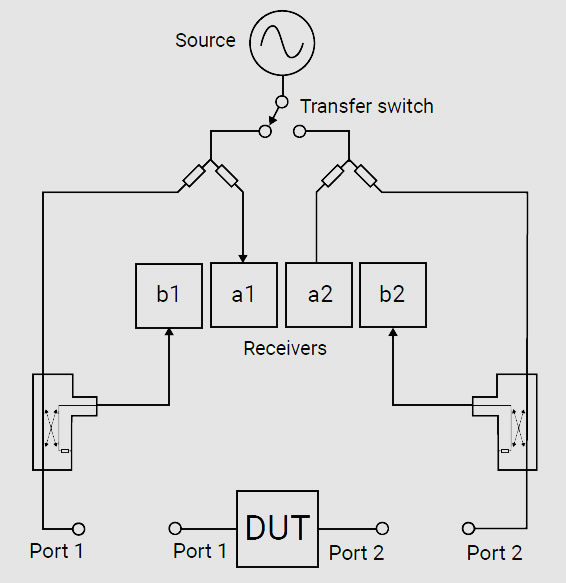 receiver architecture