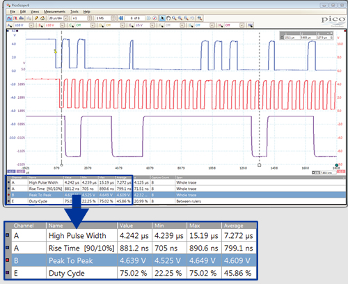 Automatic Measurements