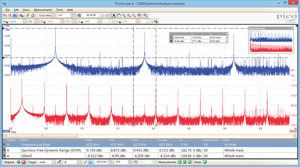 Spectrum Analyser