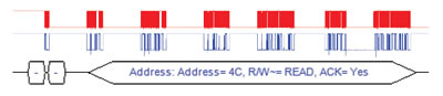 Serial Decoding For Digital Signals