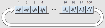 hardware acceleration is performed within an FPGA