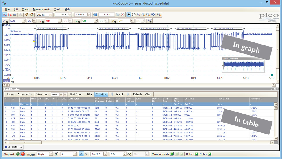 Serial Decoding