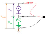 Picoscope 4444