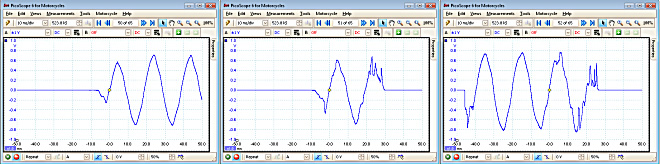 waveforms