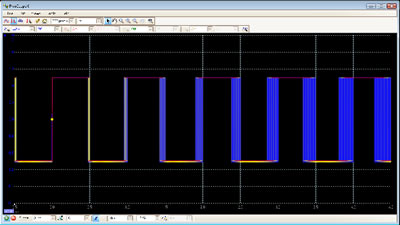 Persistence display modes