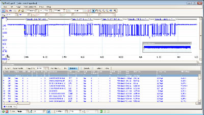 Serial decoding