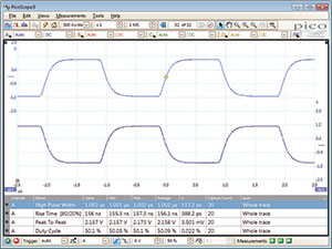 Automatic Measurements