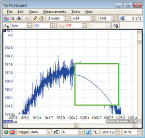Analog and digital low-pass filtering