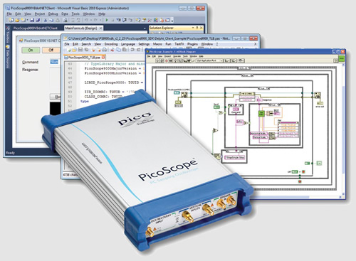 Software Development Kit
