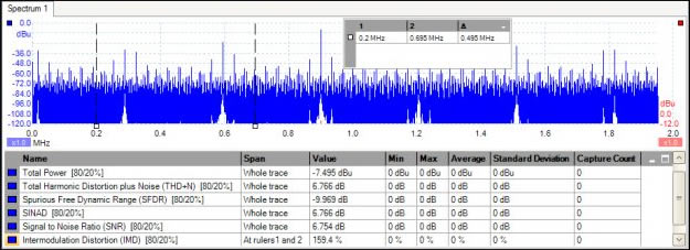 Sound Spectrum Analyser